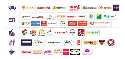 sodexo accredited stores|About Us .